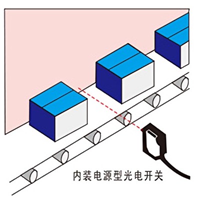 接近開關(guān)、光電開關(guān)等傳感器應(yīng)用案例