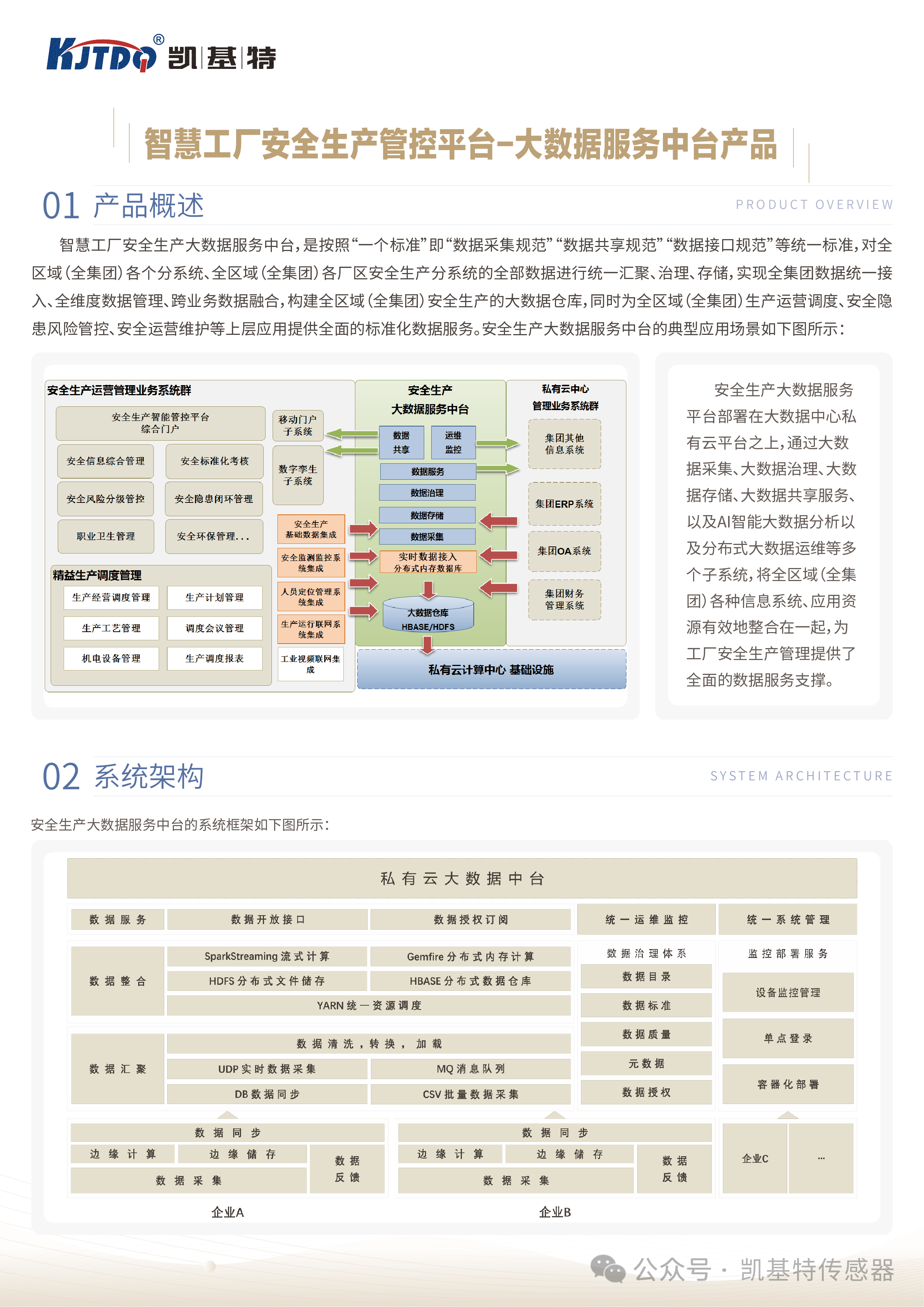 案例應用 | 凱基特-大數據服務中臺產品